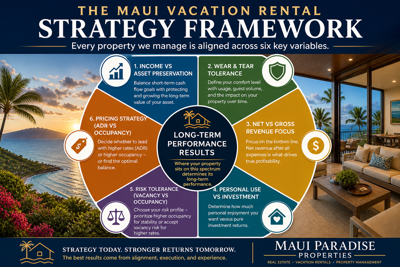 Maui Vacation Rental Strategy Framework